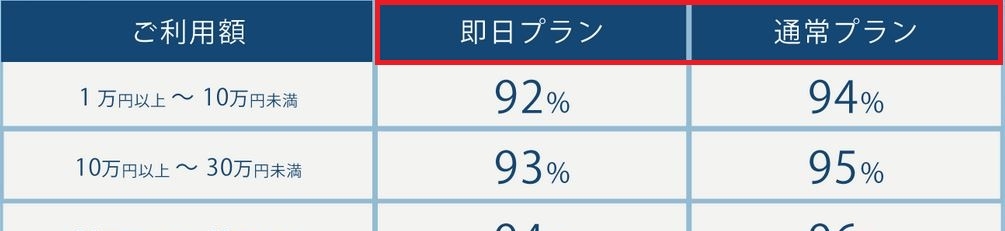 選べる2種類の換金プラン