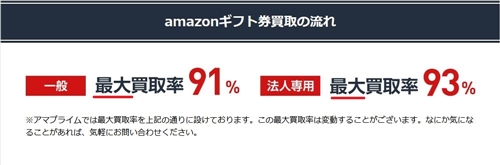 正確な買取率が提示されていない