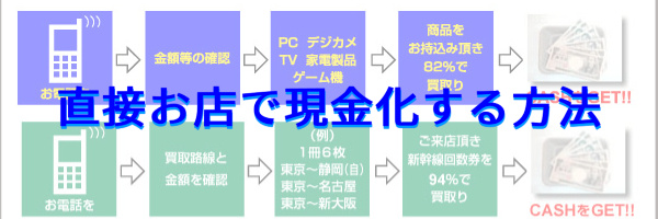 直接お店で現金化する方法