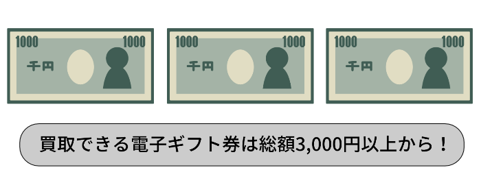 １．利用下限額が3,000円以上