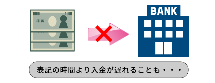 ２．入金が遅れることがある