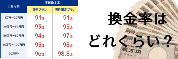 換金率はどれくらい？