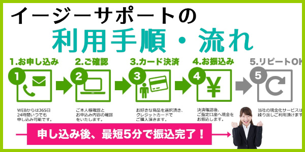 イージーサポートの現金化の利用手順