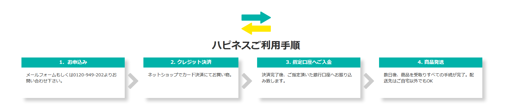 ハピネスへの申込みから入金までの手順/流れ【体験談】