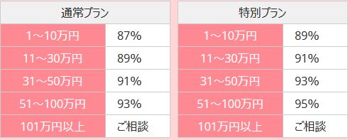 ハッピーライフの換金率