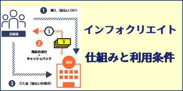 インフォクリエイトの現金化の仕組みと利用条件