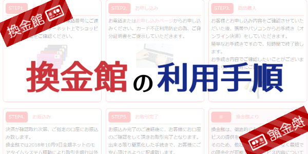 換金館の現金化の利用手順・流れ