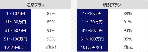 マネーウォークの換金率