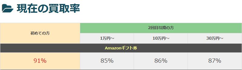 バイカ（Buyca）：新規91% | リピーター85%