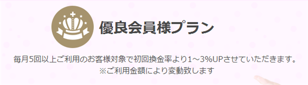 カードnetキャッシュの現金化プランについて