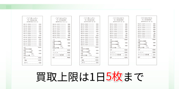 2-2.買取上限は1日5枚まで