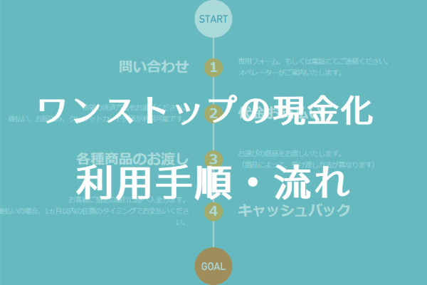 ワンストップのツケ払い・後払い現金化方法・手順