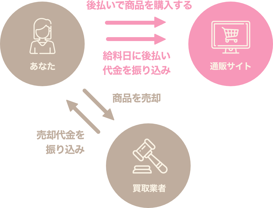 クレジットカード現金化が24時間利用できる業者まとめ