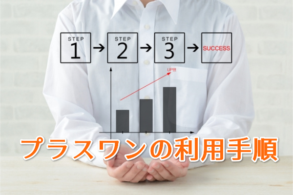 プラスワンのツケ払い（後払い）現金化利用手順・流れ