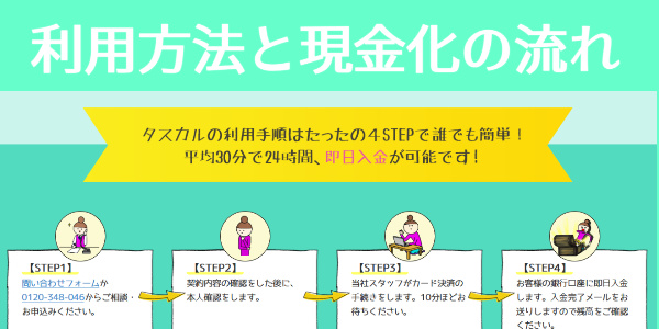 タスカルの現金化の利用方法・流れ